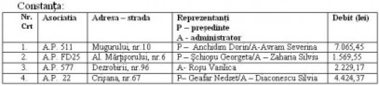 4 asociaţii riscă să rămână fără apă din cauza restanţelor